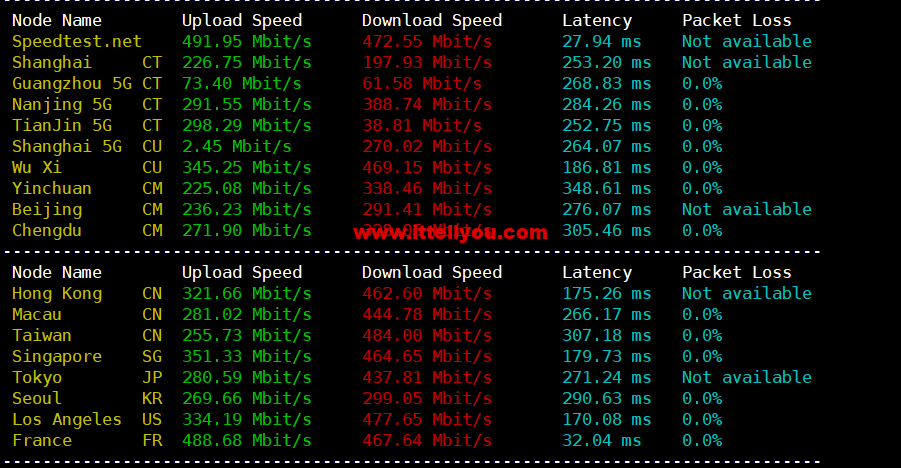 speedtest-2