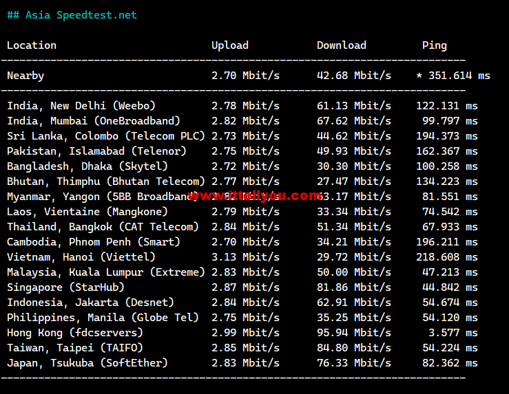 1675521341-Asia-Speedtest.net_