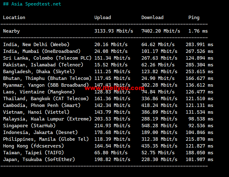 1675865795-Asia-Speedtest.net_