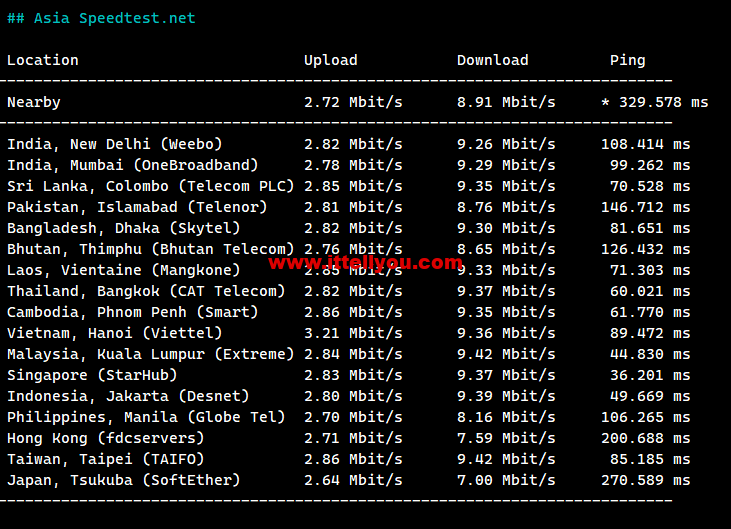 1676293701-Asia-Speedtest.net_