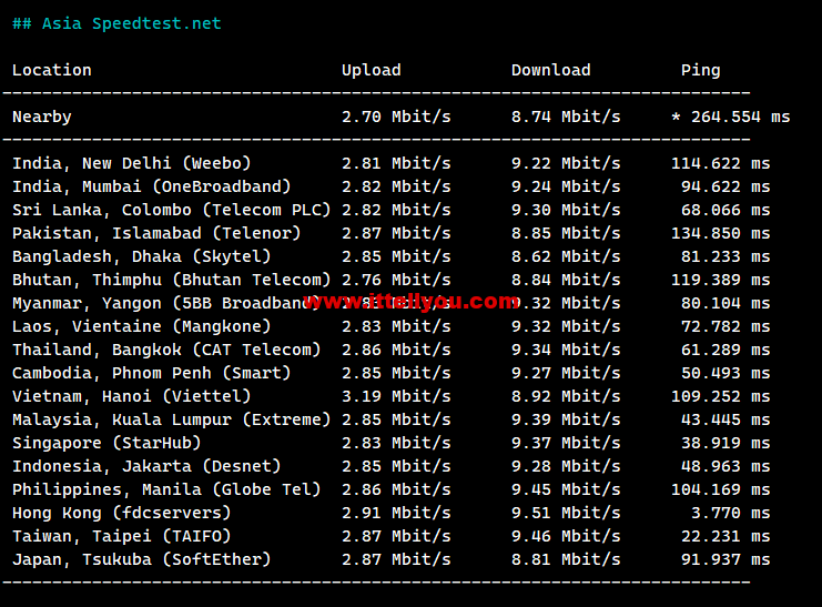 1676294145-Asia-Speedtest.net_