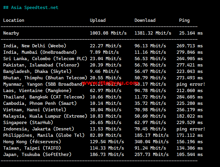 1678021734-Asia-Speedtest.net_