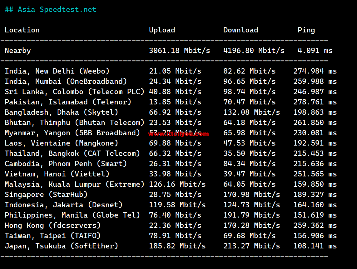 1678432789-Asia-Speedtest.net_