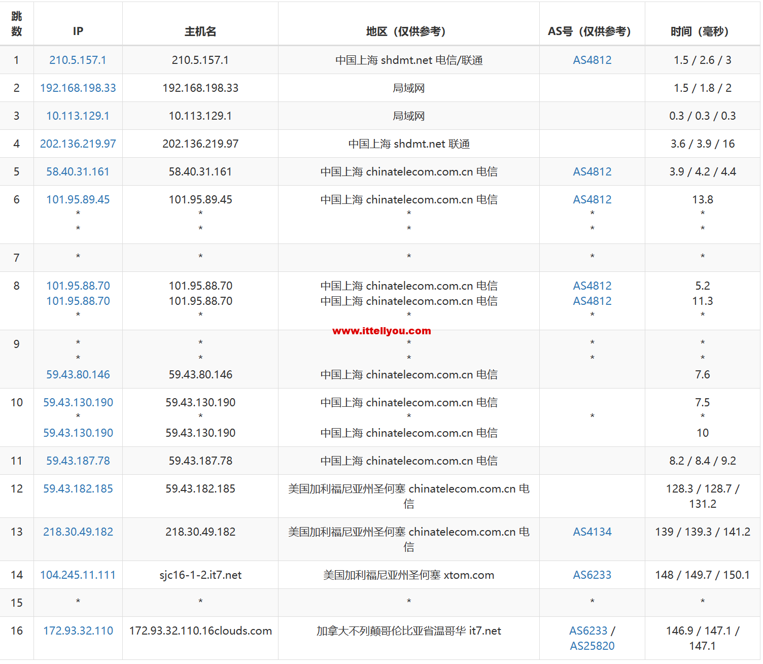 1678432828-去程电信