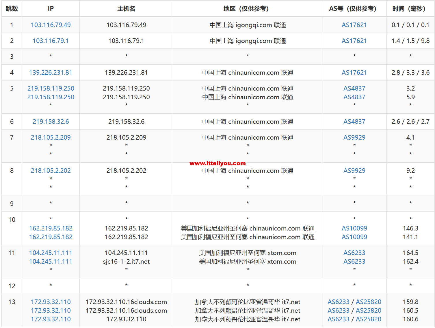 1678432830-去程联通