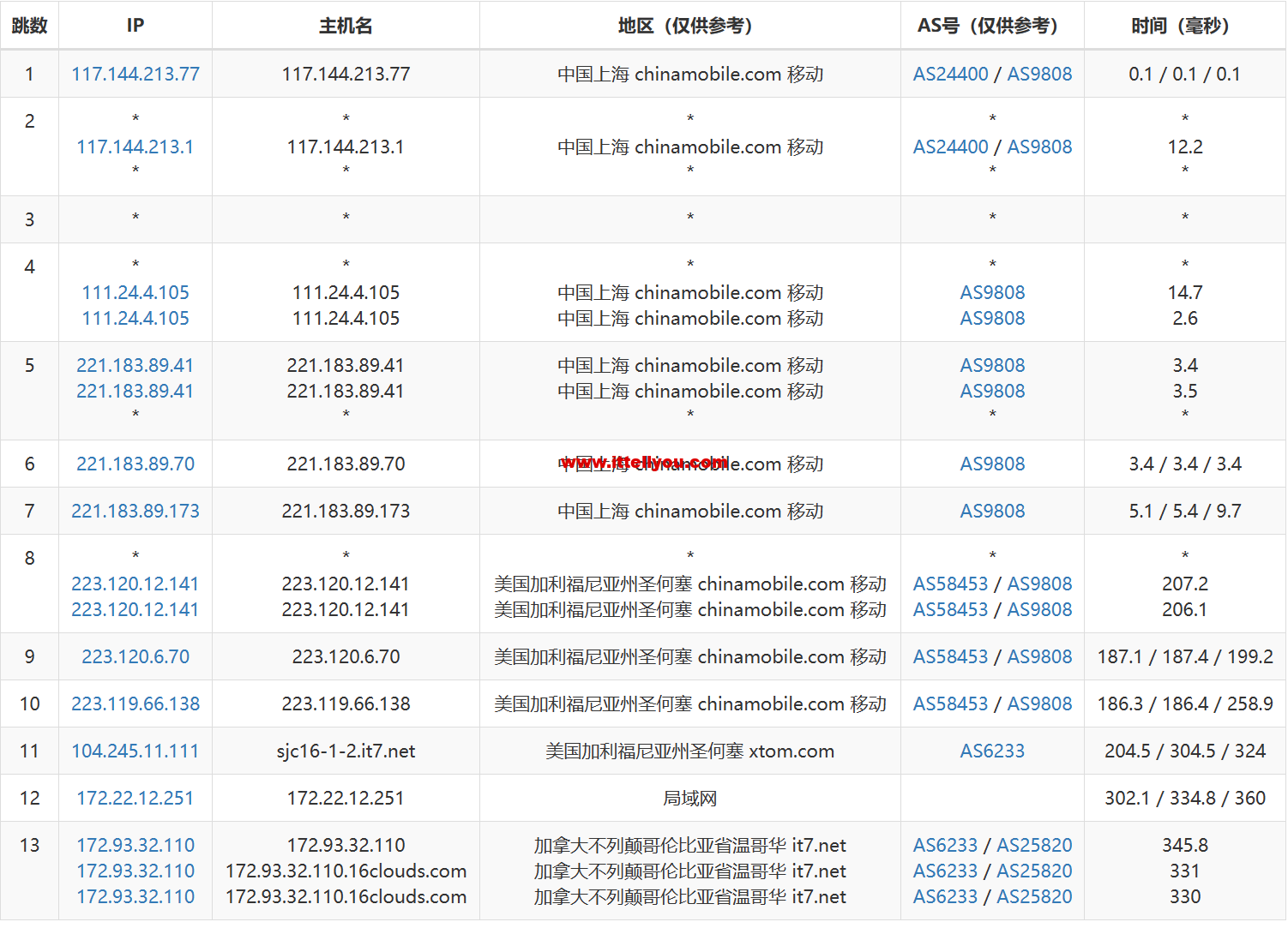 1678432831-去程移动