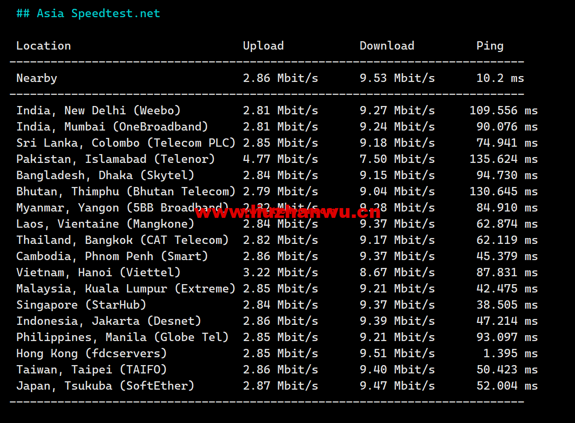 1681219130-Asia-Speedtest.net_