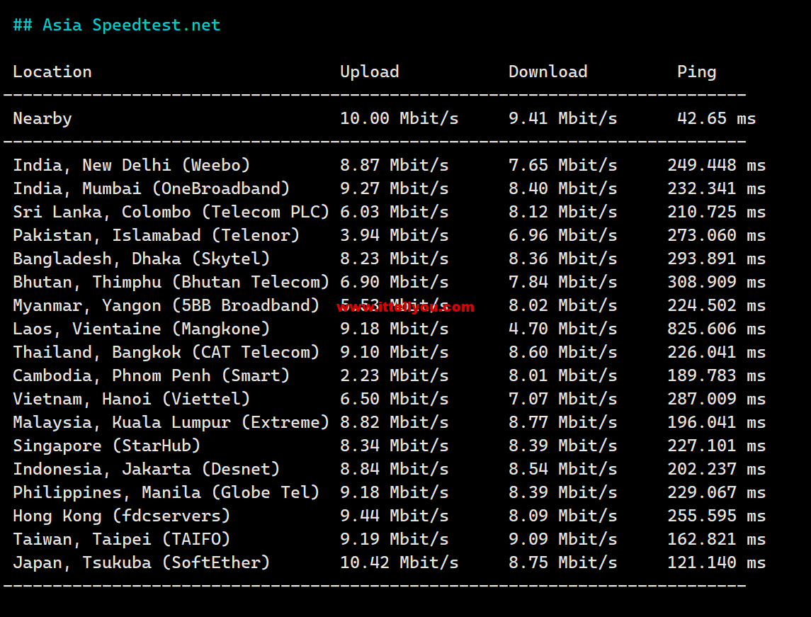 1683556056-Asia-Speedtest.net_