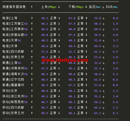 做视频站怎么选择服务器？华纳云大带宽视频服务器推荐，999/月起