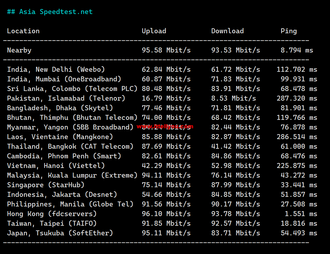 1684311039-Asia-Speedtest.net_