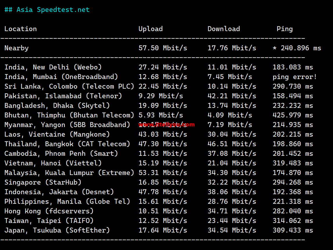 1685513456-Asia-Speedtest.net_