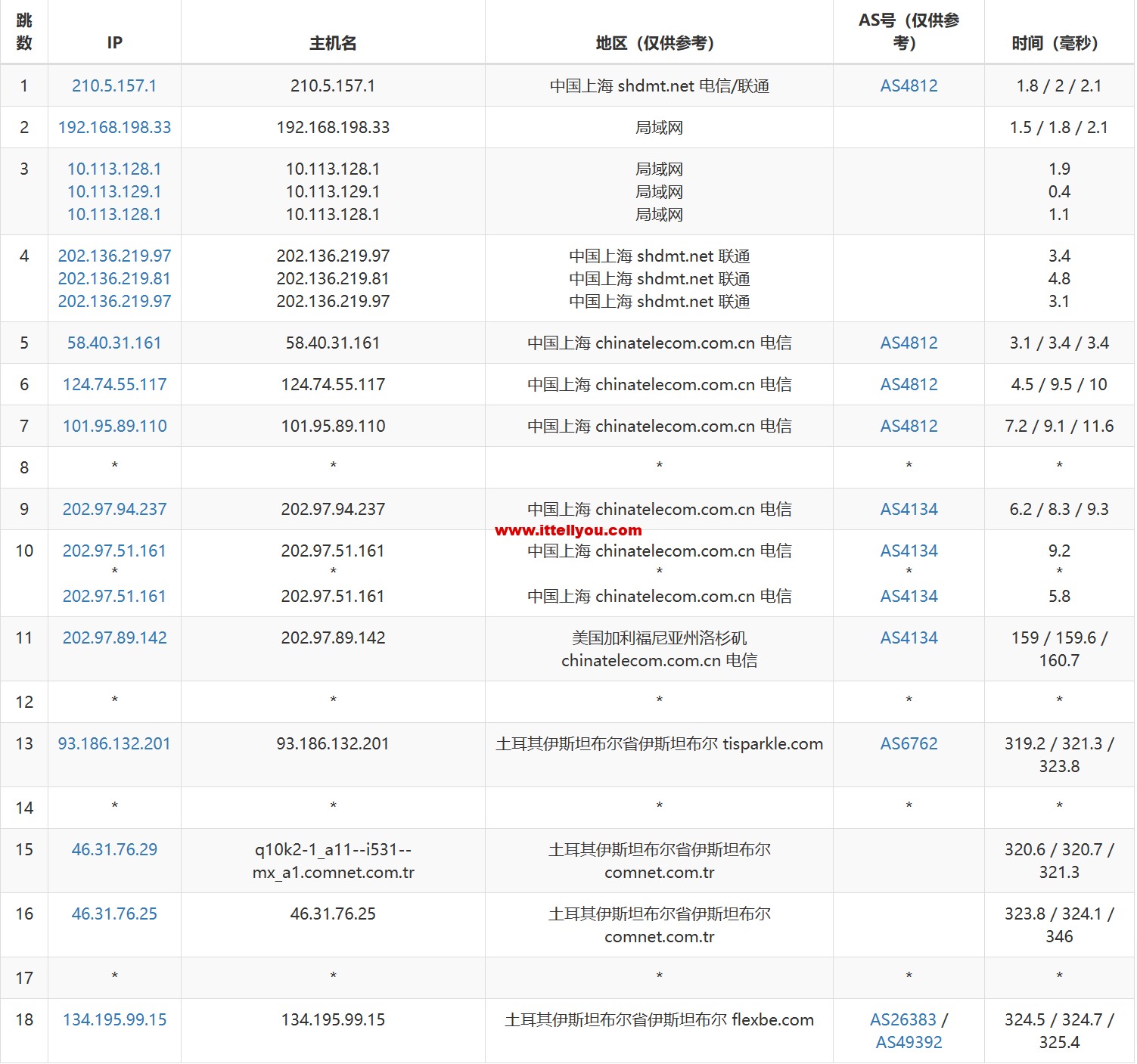 1685513551-去程电信