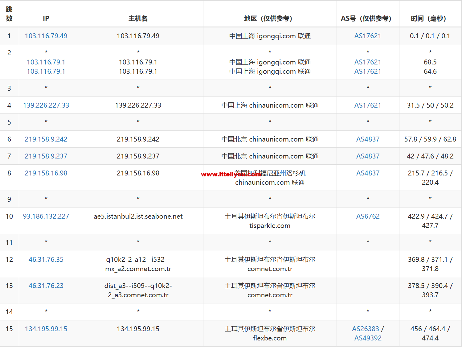 1685513557-去程联通