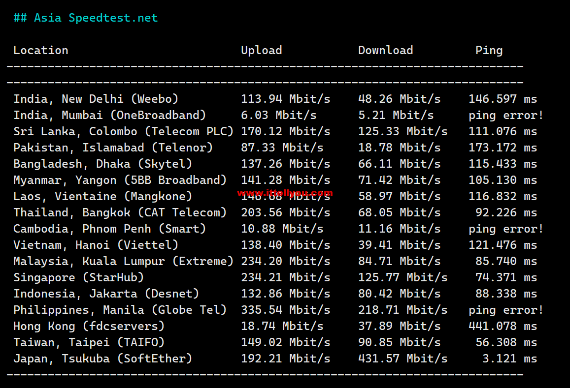 1686104176-Asia-Speedtest.net_