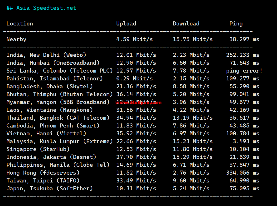 1686232959-Asia-Speedtest.net_