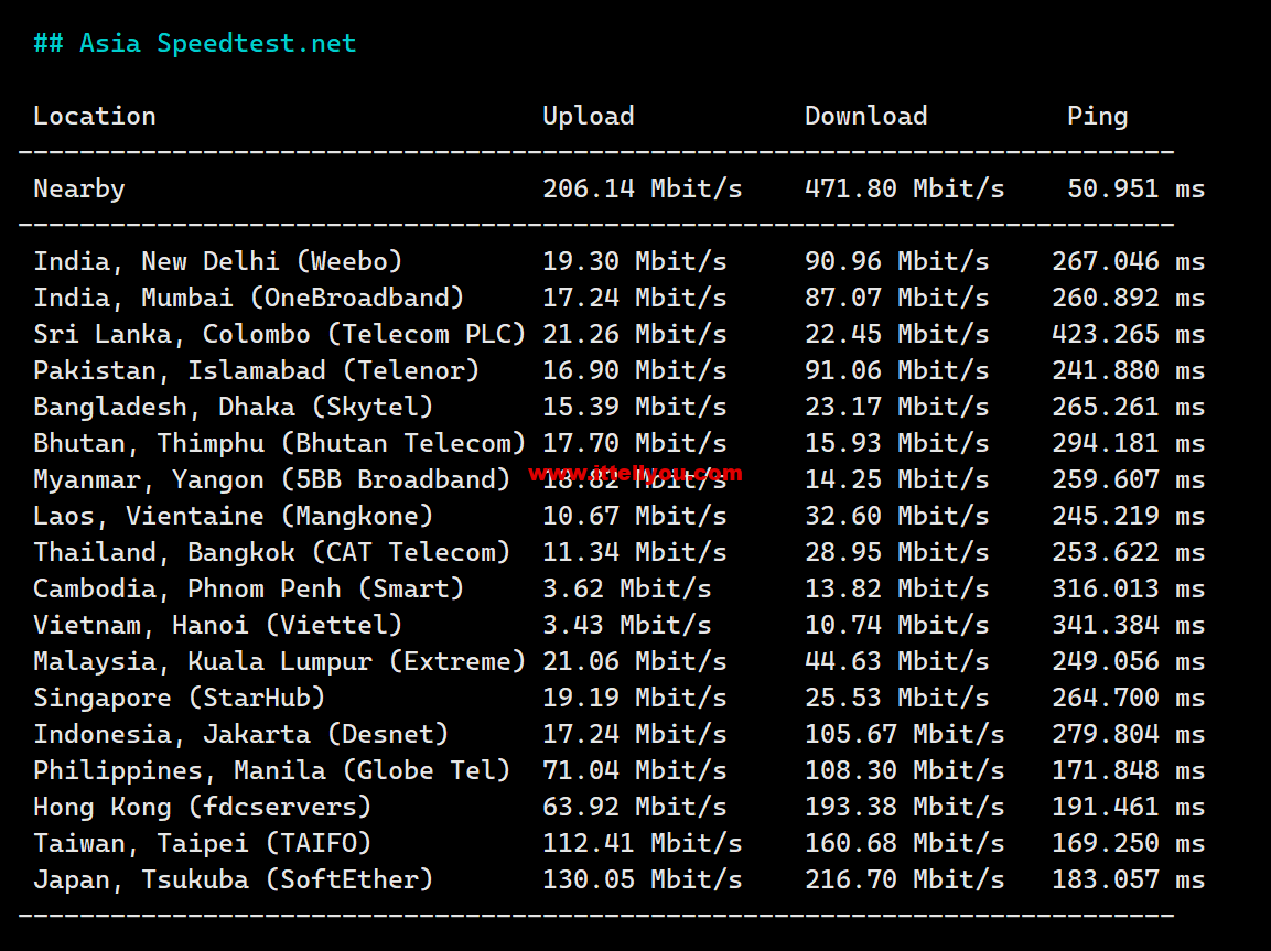 1686277370-Asia-Speedtest.net_