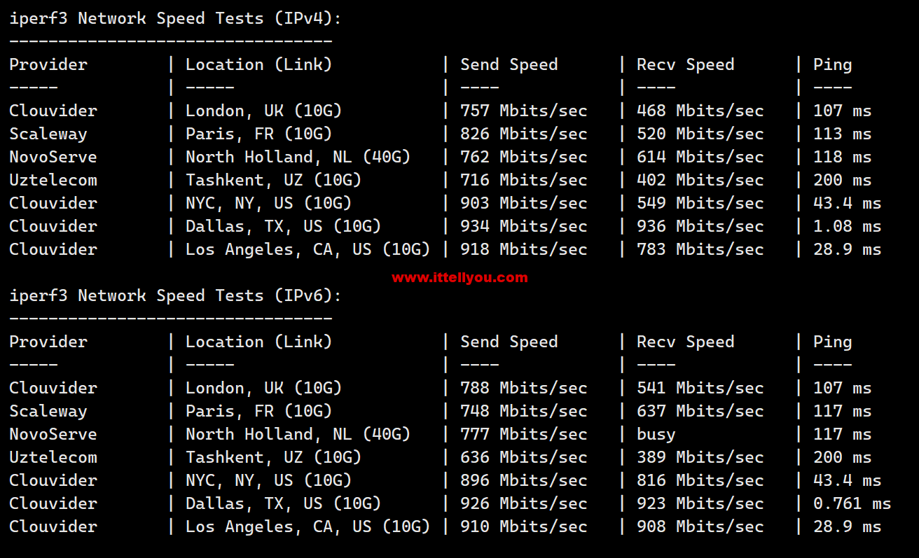 1686277402-iperf3