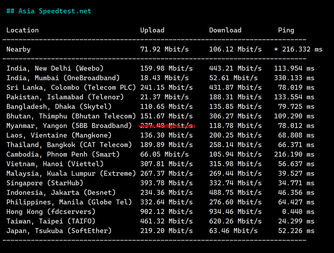 1686667542-Asia-Speedtest.net_