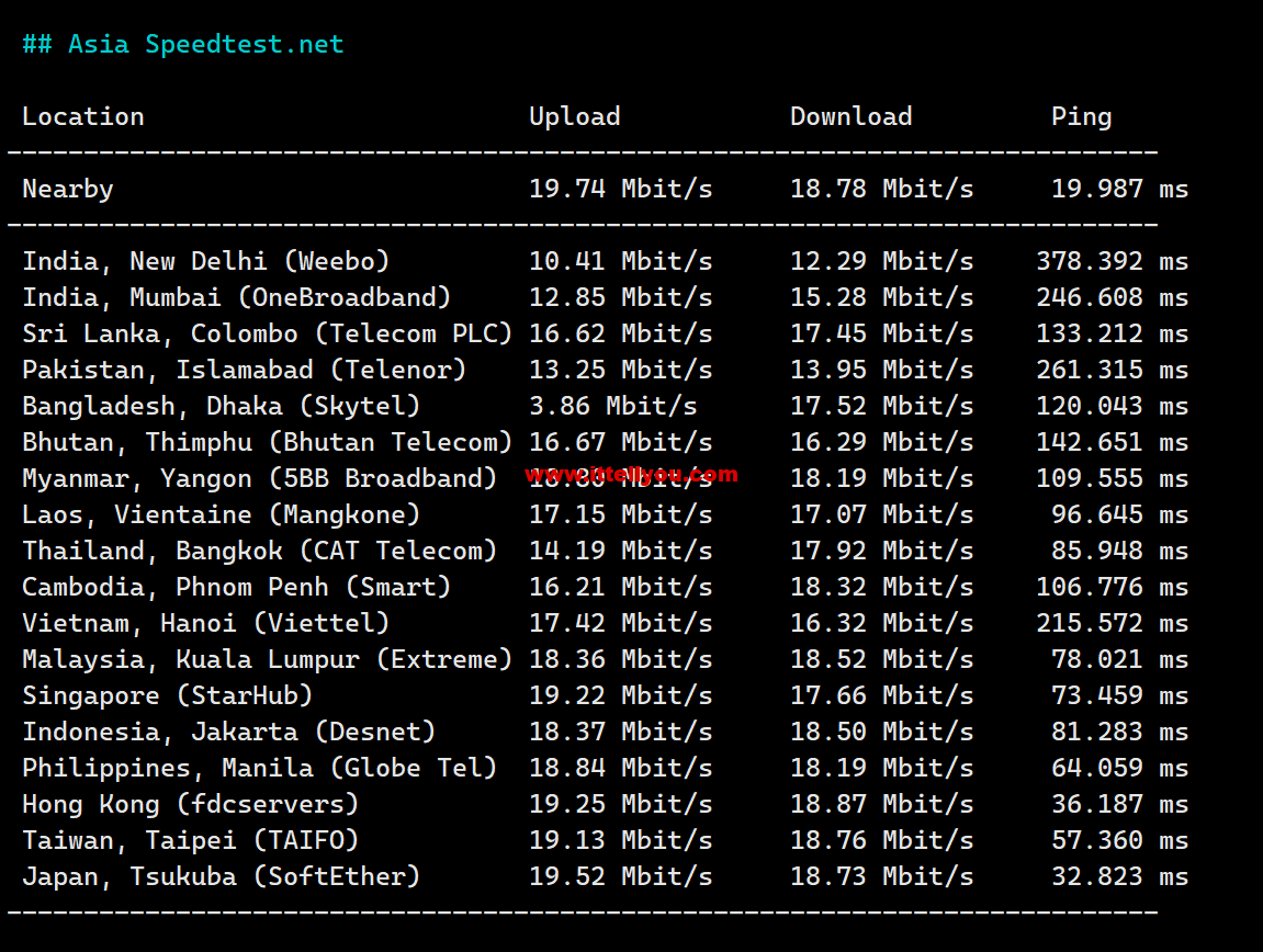 1686750697-Asia-Speedtest.net_