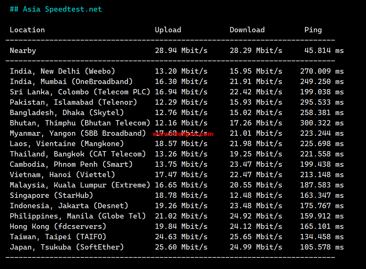 Asia-Speedtest.net_