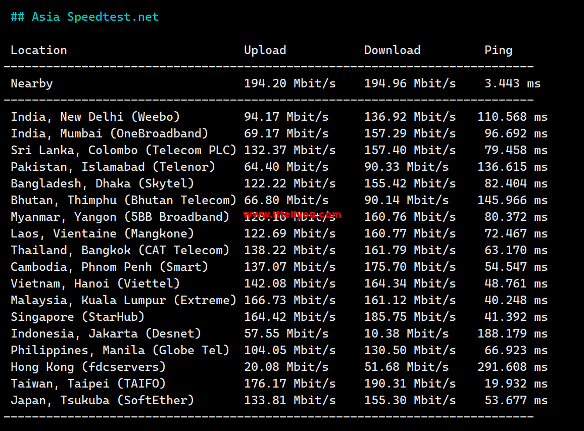 Asia-Speedtest.net_-1