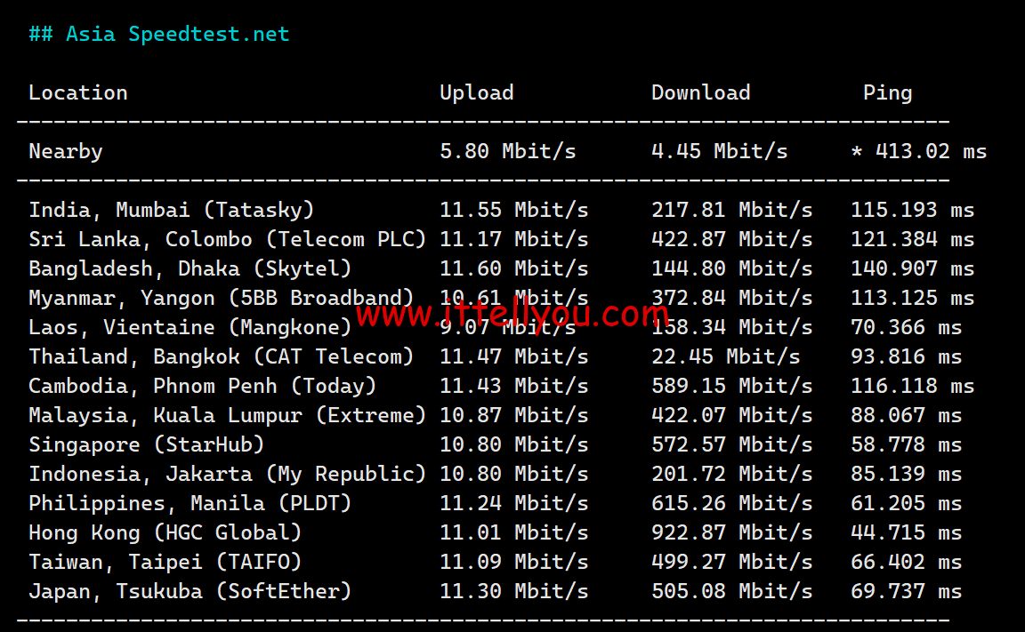 1716386921-1716386921-Asia-Speedtest.net_