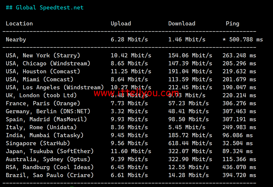 1716386927-1716386927-Global-Speedtest.net_