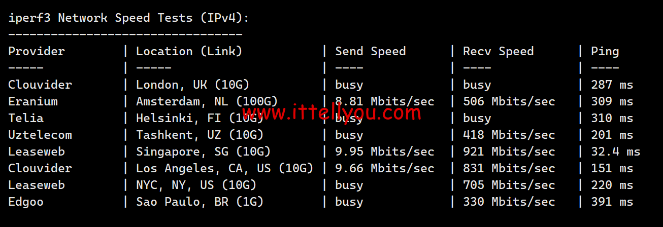1716386932-1716386932-iperf3