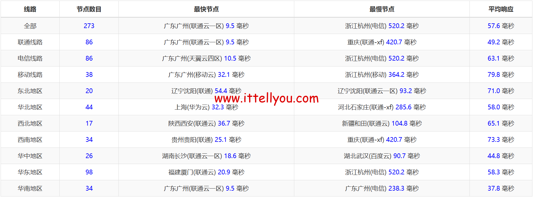 1716386974-1716386974-ping