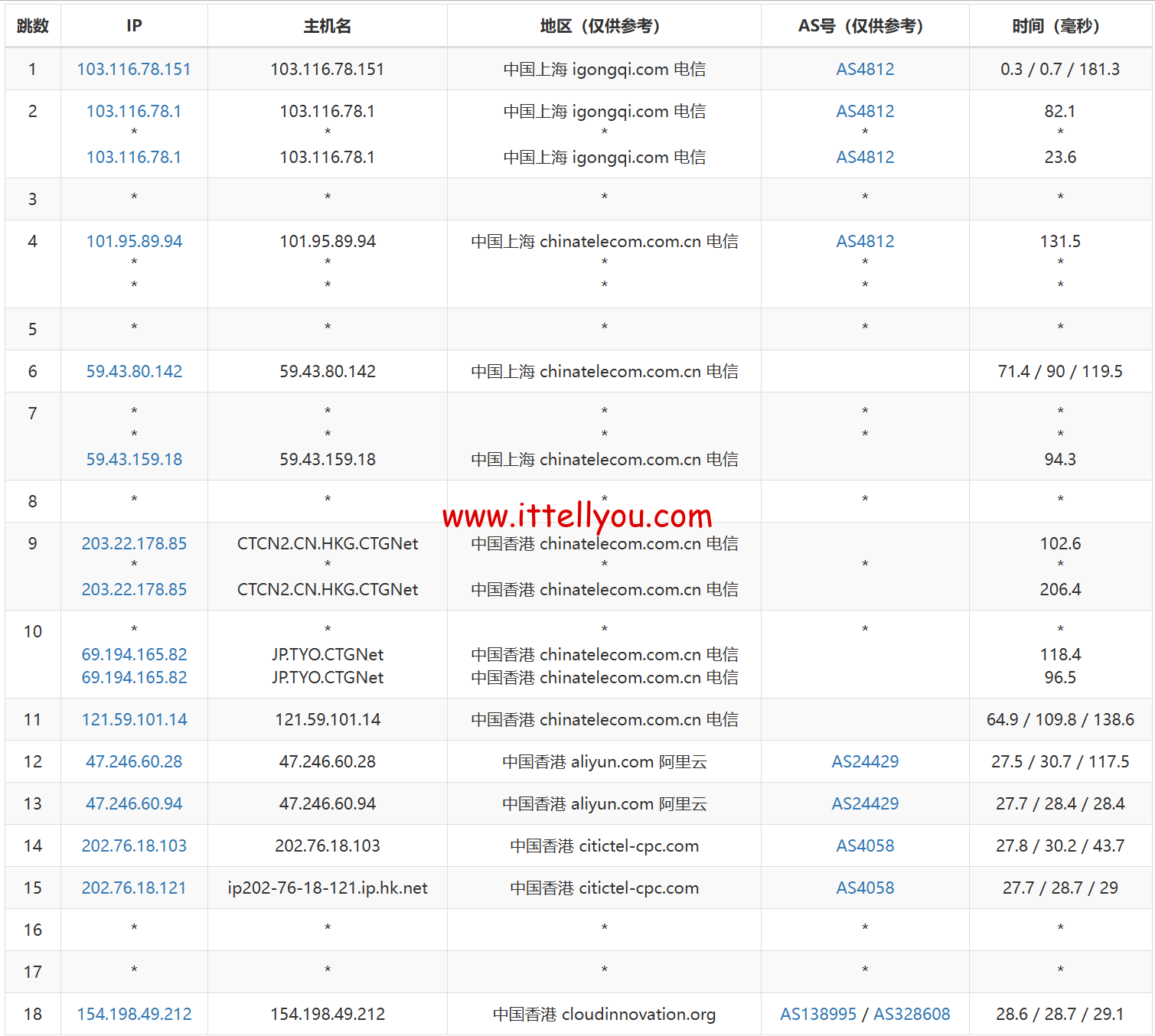 1716392414-1716392414-去程电信