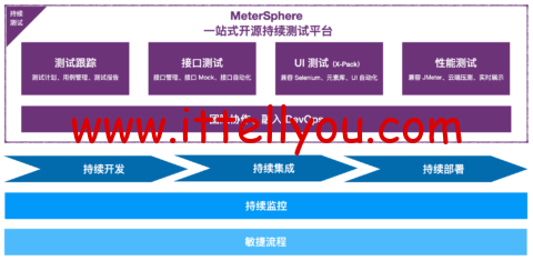 68747470733a2f2f6d657465727370686572652e6f73732d636e2d68616e677a686f752e616c6979756e63732e636f6d2f696d672f6d732d6172636869746563747572652e706e67