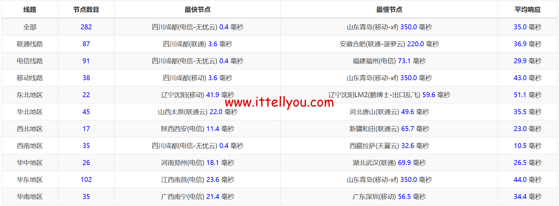 1717426872-1717426872-ping