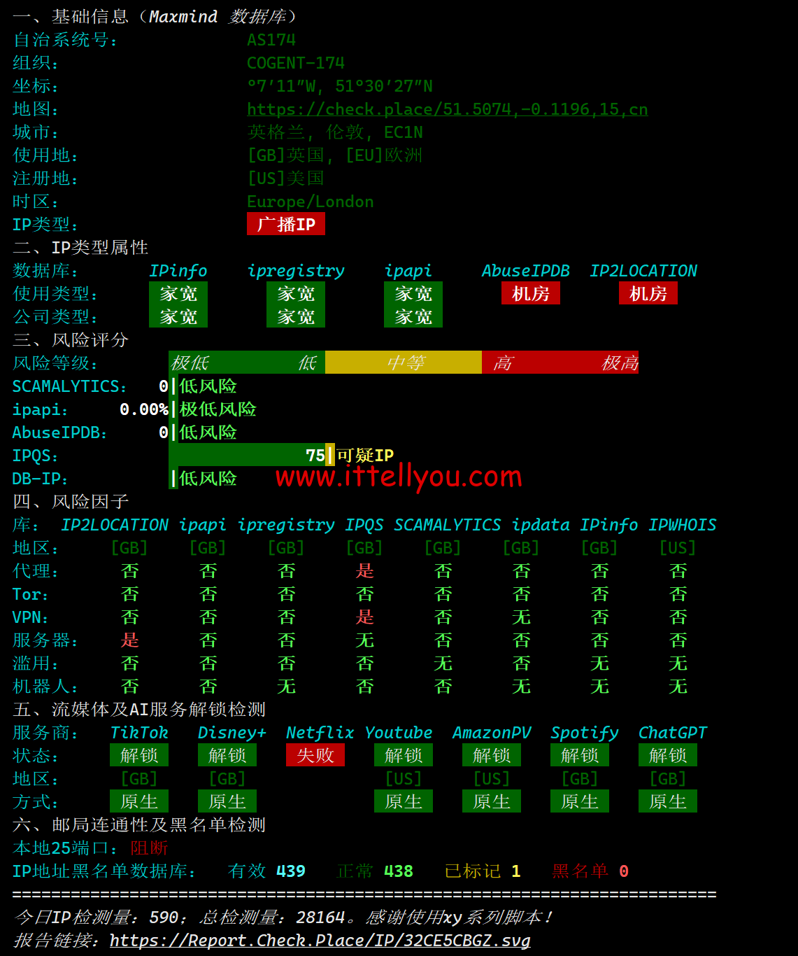 1719065802-1719065802-IP质量体检