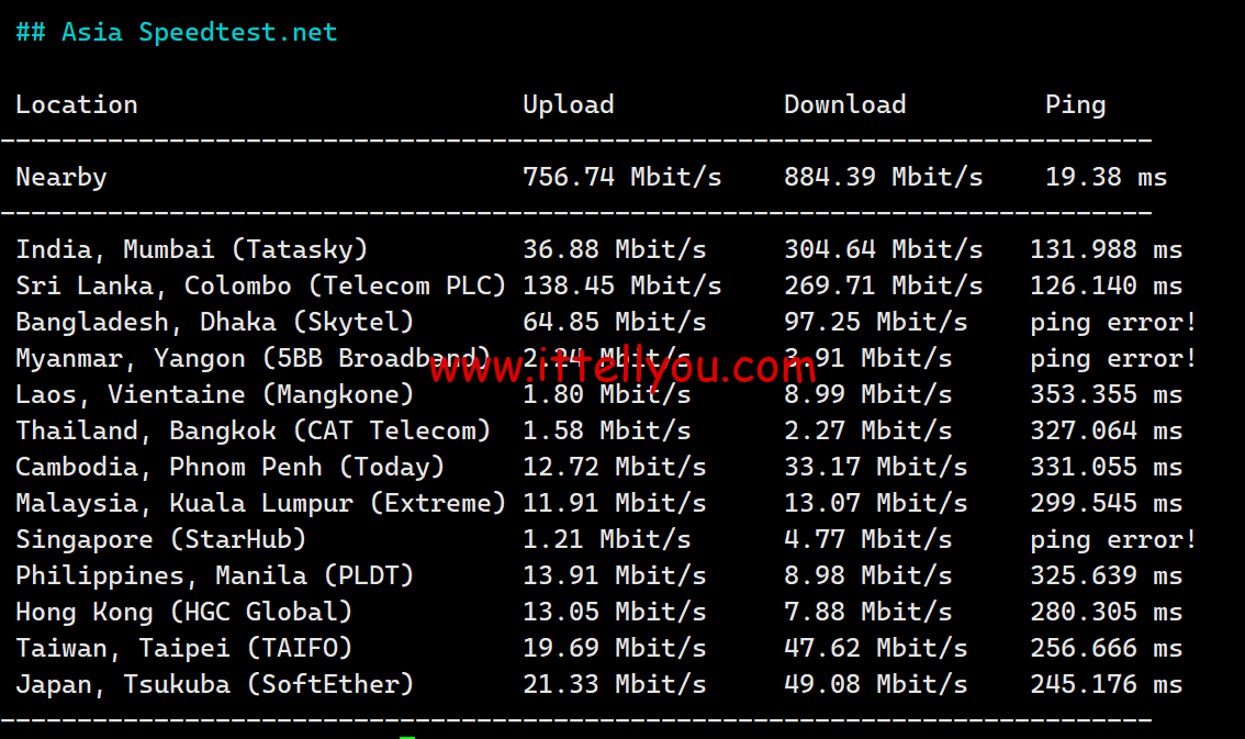 1719065894-1719065894-Asia-Speedtest.net_