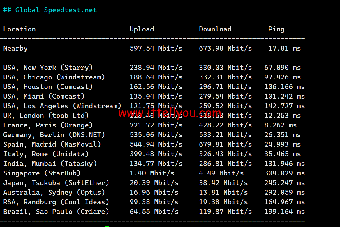1719065899-1719065899-Global-Speedtest.net_