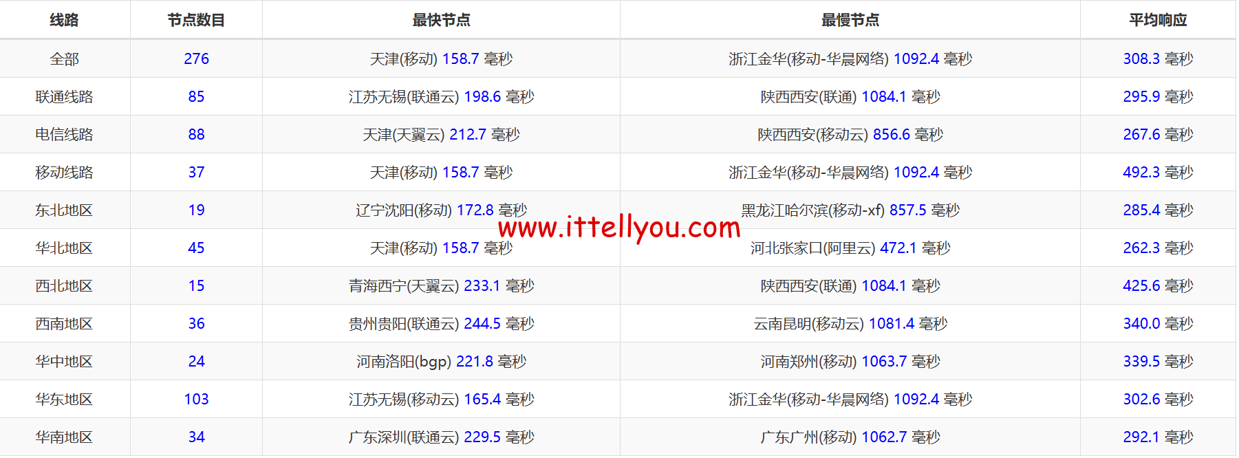 1719066392-1719066392-ping