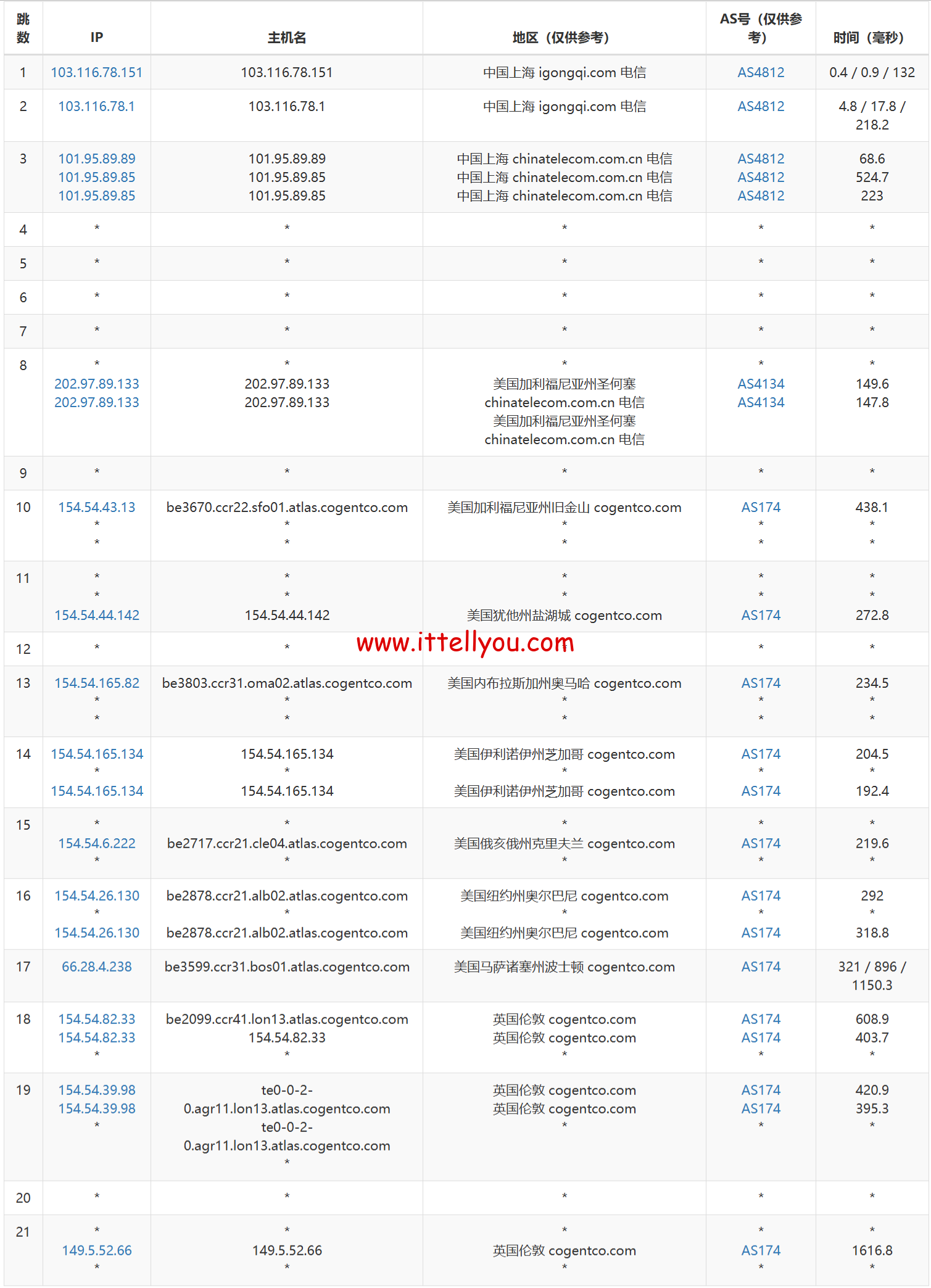 1719068645-1719068645-去程电信