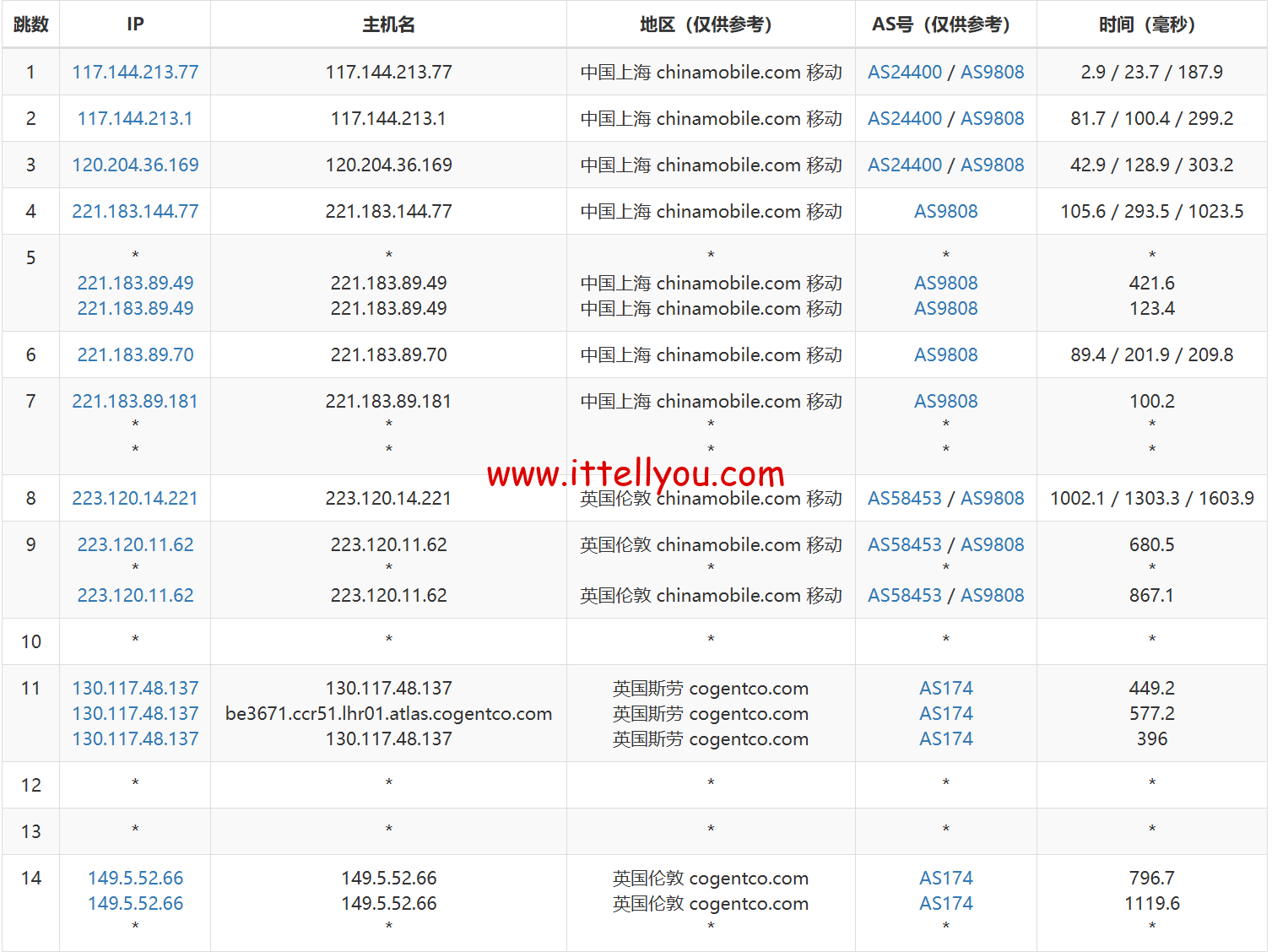 1719068647-1719068647-去程移动