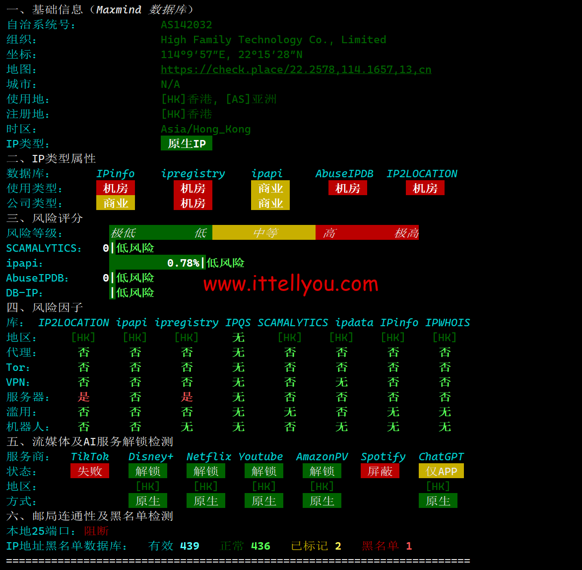 1719499737-1719499737-IP质量体检