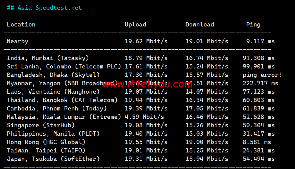 1719499831-1719499831-Asia-Speedtest.net_