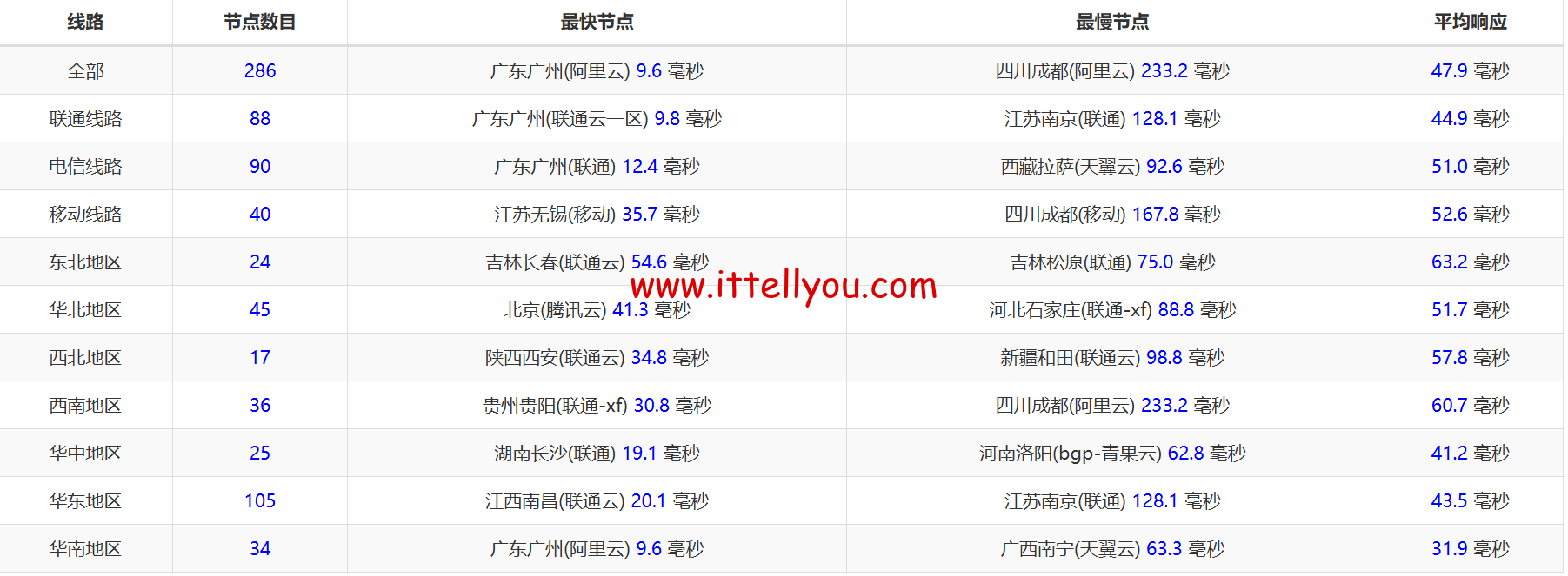 1719499953-1719499953-ping