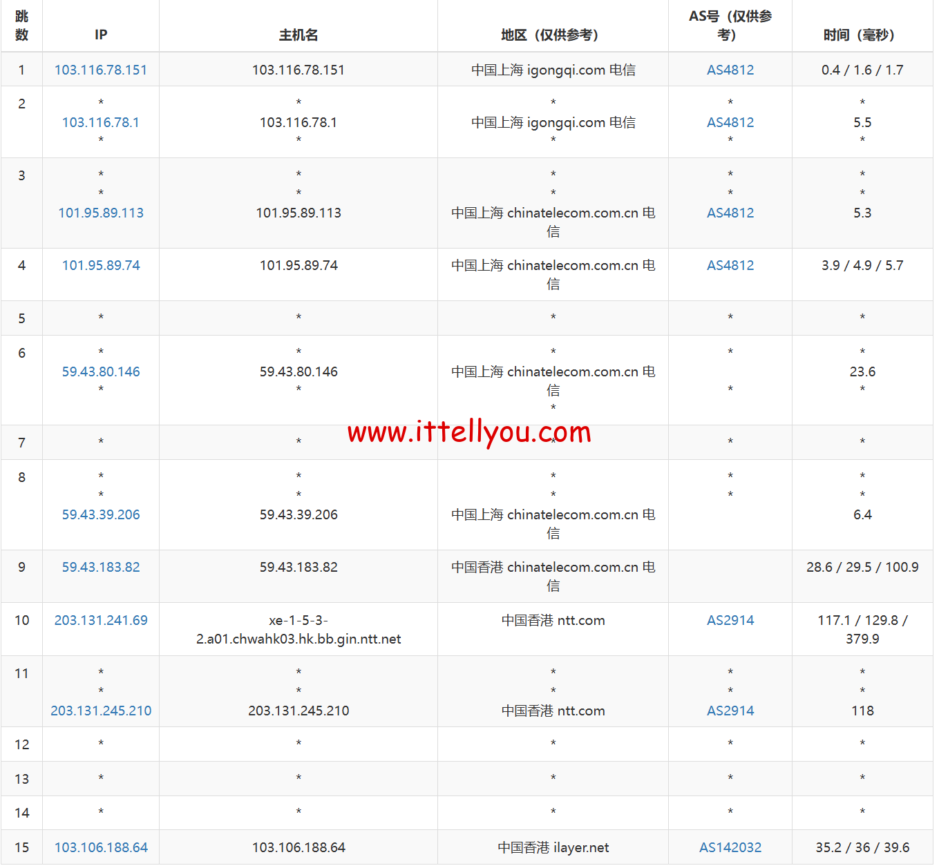 1719500106-1719500106-去程电信