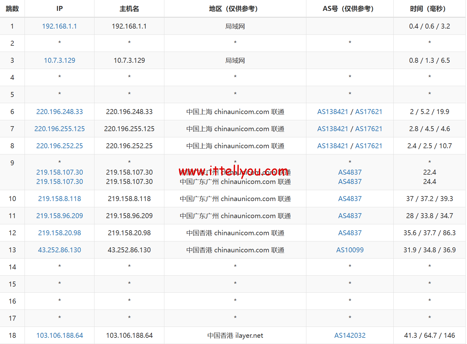 1719500502-1719500502-去程联通