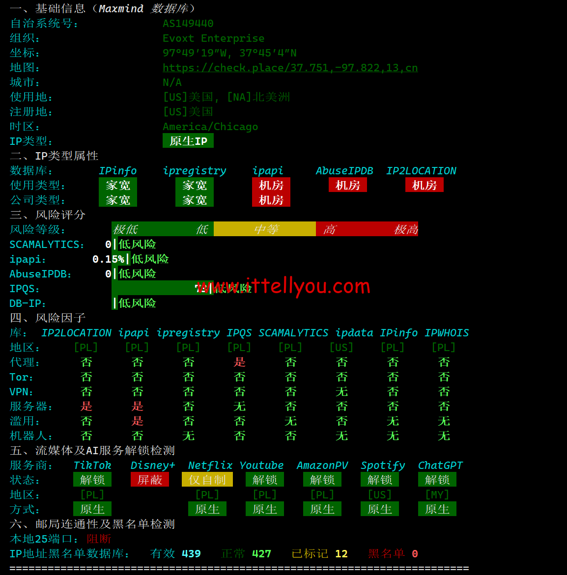1720019586-1720019586-IP质量检测