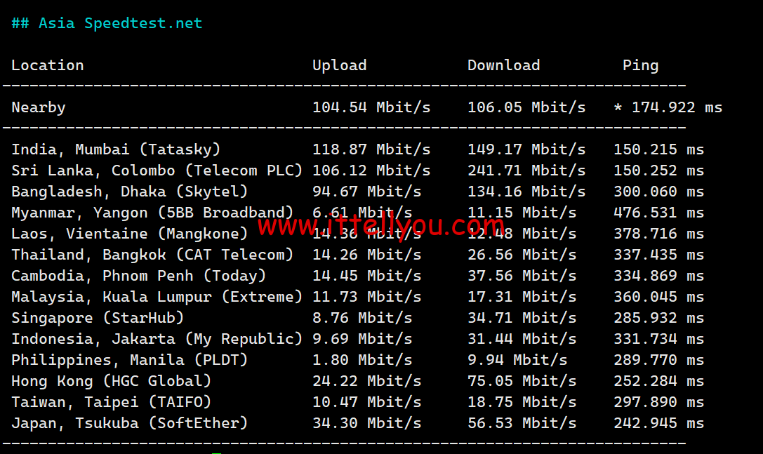 1720019607-1720019607-Asia-Speedtest.net_