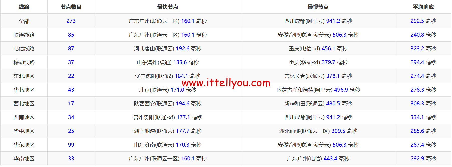 1720165447-1720165447-ping