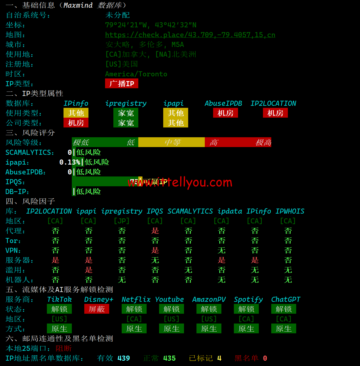 1720420328-1720420328-IP质量体检报告