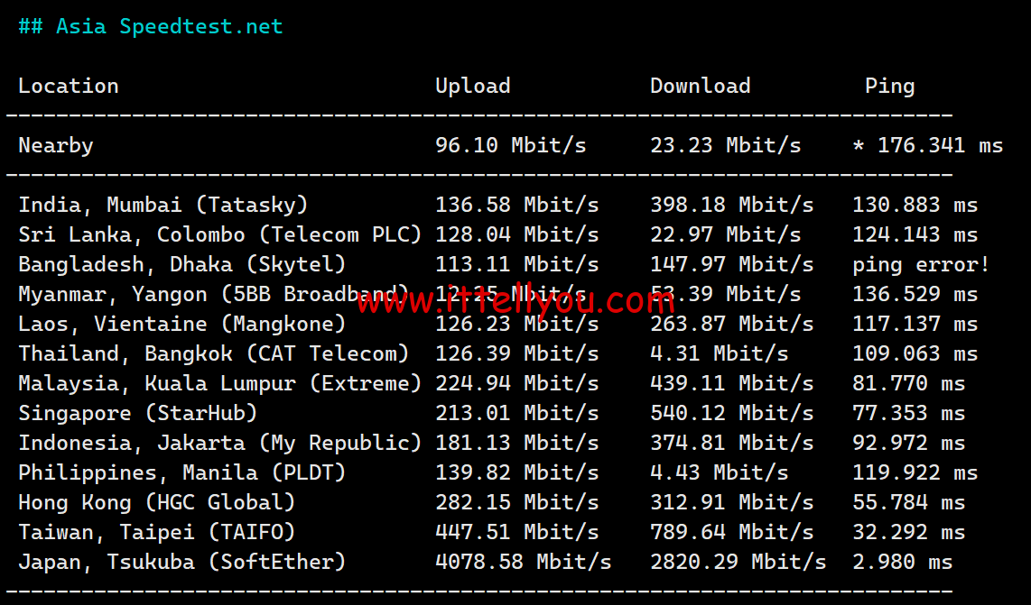 1720420368-1720420368-Asia-Speedtest.net_