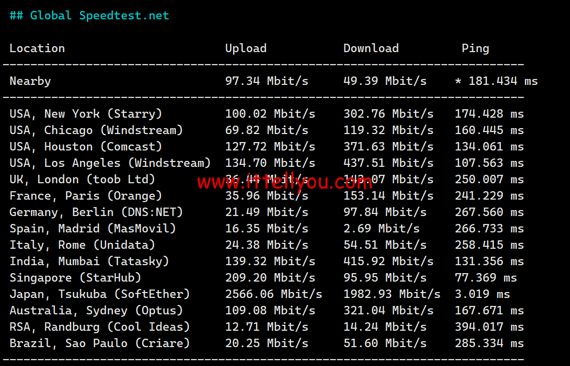 1720420373-1720420373-Global-Speedtest.net_