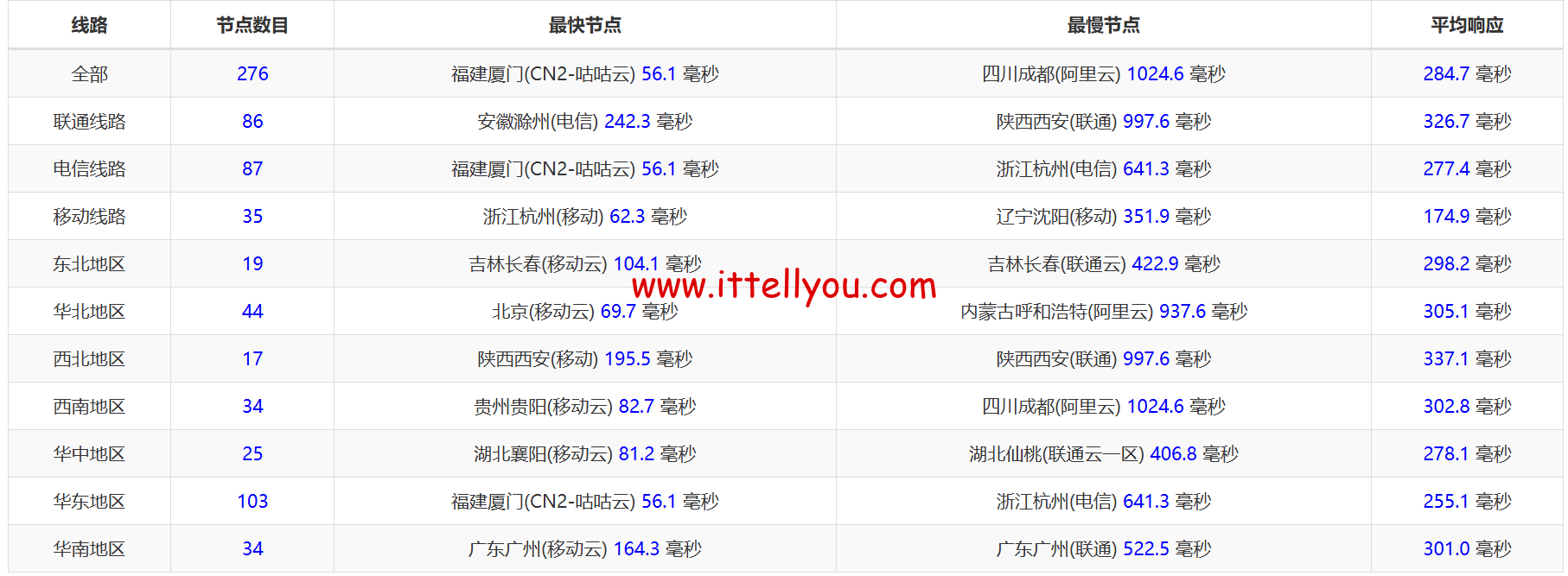 1720427540-1720427540-ping